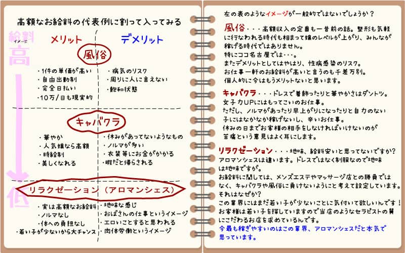 業界比較