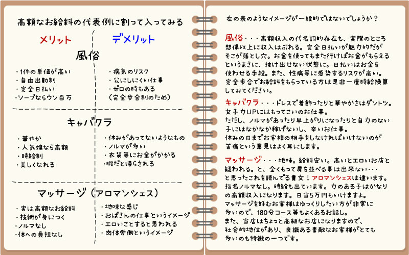各業界の一長一短