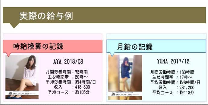 歩合率70%オーバー