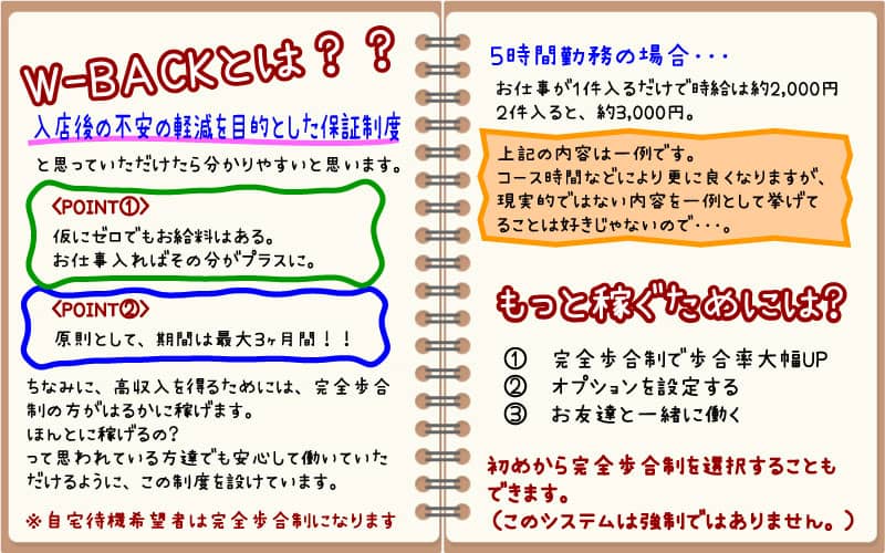 ダブルバック制度